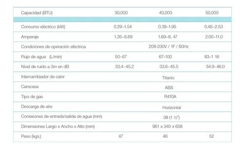 Bomba de calor Oris Full Inverter 30,000 btu Alberca y Spa