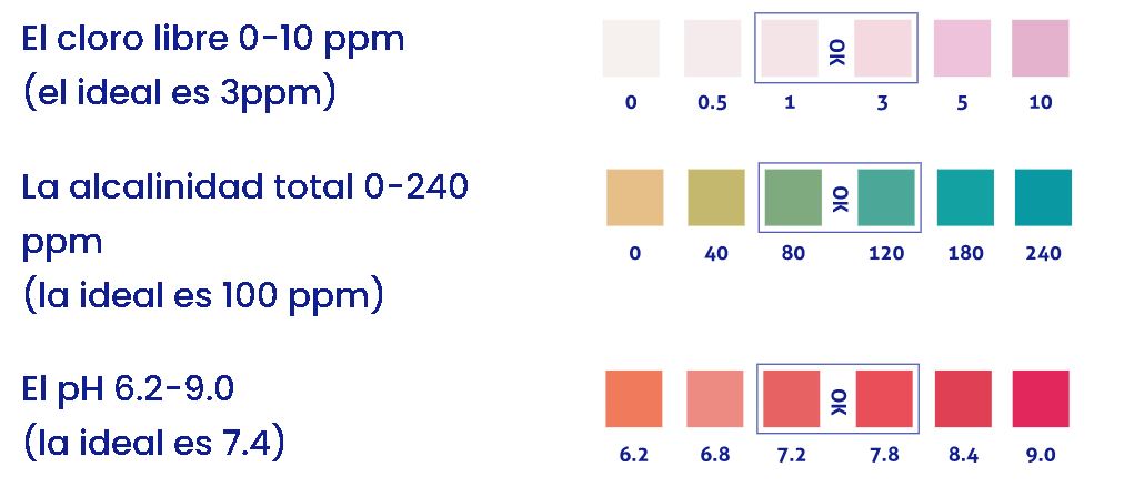 Insta-test 3 (Analizador de cloro, pH y alcalinidad) + Fácil