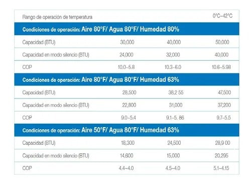 Bomba de calor Oris Full Inverter 40,000 btu Alberca y Spa